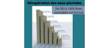 Récupération des eaux pluviales - solutions de cuves empilables et végétalisables